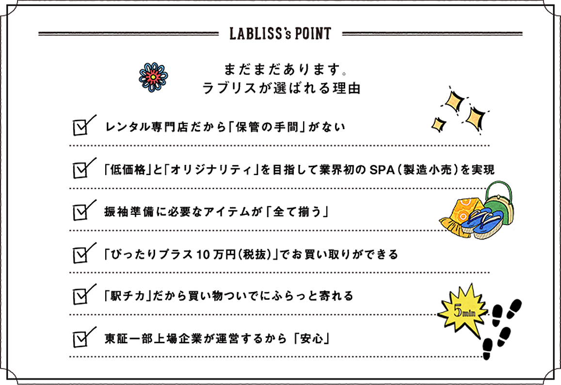 LABLISS's POINT、まだまだあります。ラブリスが選ばれる理由、レンタル専門店だから「保管の手間」がない、「低価格」を目指して業界初のSPA(製造小売)を実現、振袖準備に必要なアイテムが「全て揃う」、「ぴったりプラス10万円(税抜)」でお買い取りができる、「駅チカ」だから買い物ついでにふらっと寄れる、東証一部上場企業が運営するから「安心」