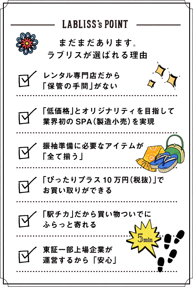 LABLISS's POINT、まだまだあります。ラブリスが選ばれる理由、レンタル専門店だから「保管の手間」がない、「低価格」を目指して業界初のSPA(製造小売)を実現、振袖準備に必要なアイテムが「全て揃う」、「ぴったりプラス10万円(税抜)」でお買い取りができる、「駅チカ」だから買い物ついでにふらっと寄れる、東証一部上場企業が運営するから「安心」