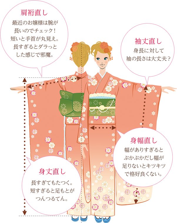 ママ振袖簡単チェック
